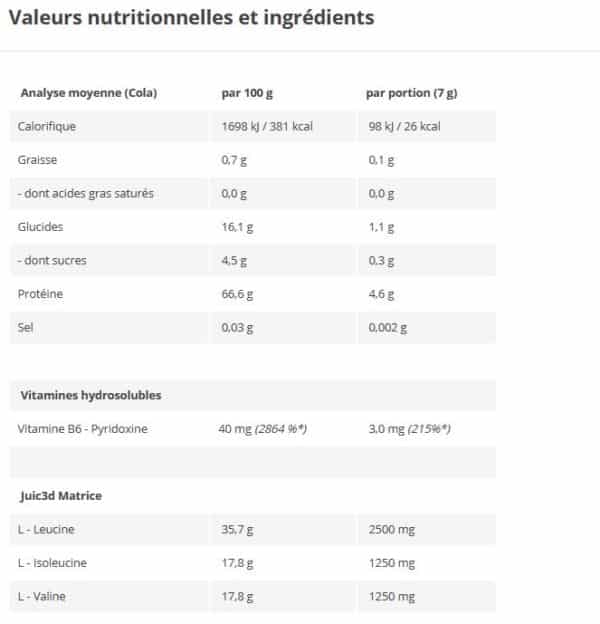 JUICED BCAA – Image 2